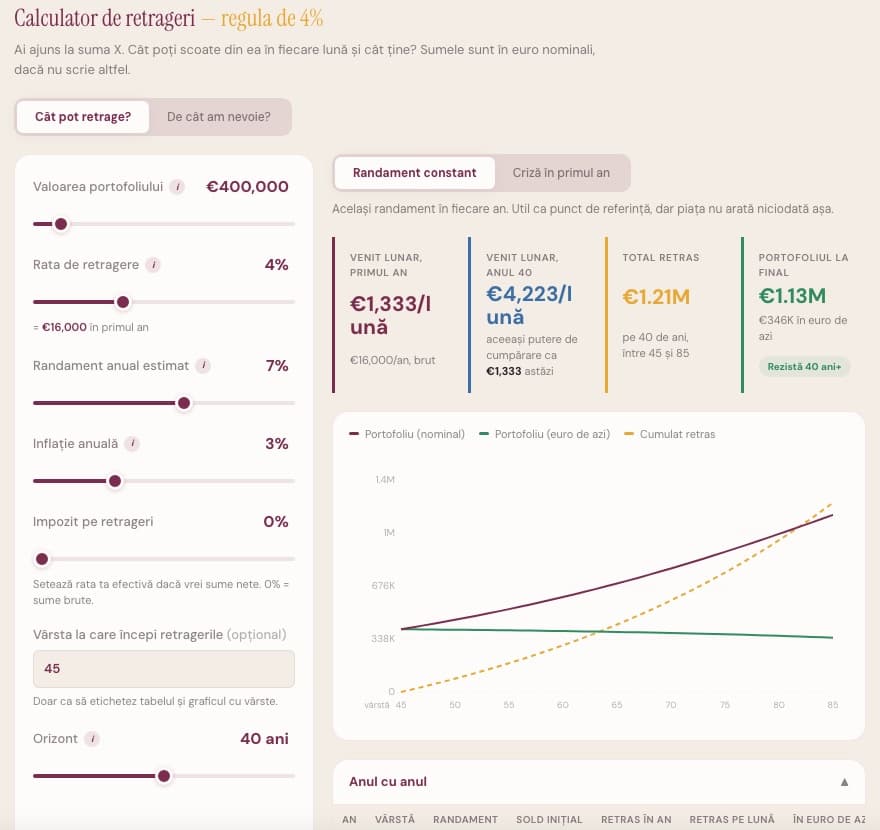 Calculatorul de retrageri (regula de 4%) de pe minimalistu.eu